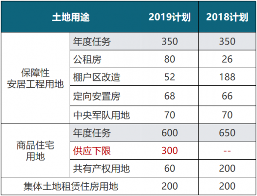 什么集体住宅用地 