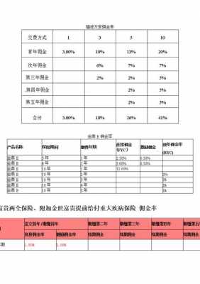 佣金收入属于什么 