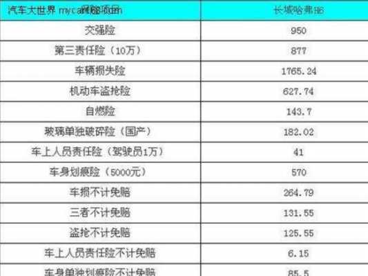 第三责任险最多有多少 
