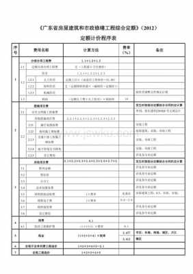 暂定额是什么 