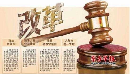 法官的责任制有用吗 
