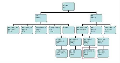都有什么参股方式 