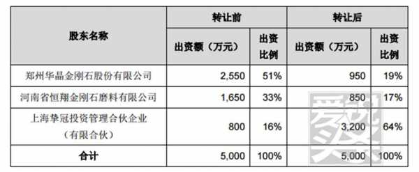 都有什么参股方式 