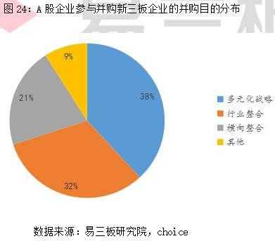 都有什么参股方式 