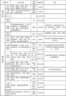 家政算什么费用 