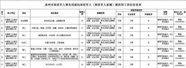 部队用工 什么性质 
