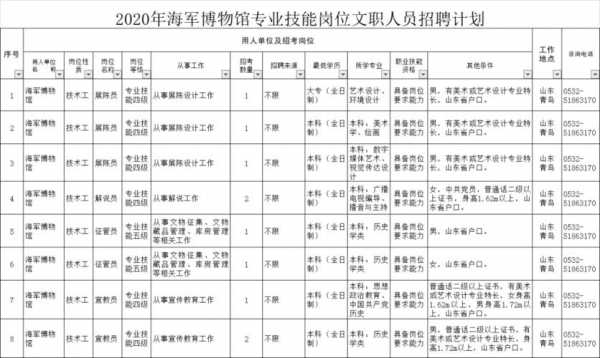 部队用工 什么性质 