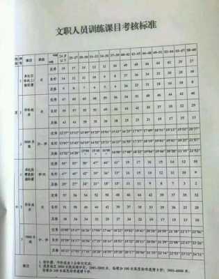 部队用工 什么性质 