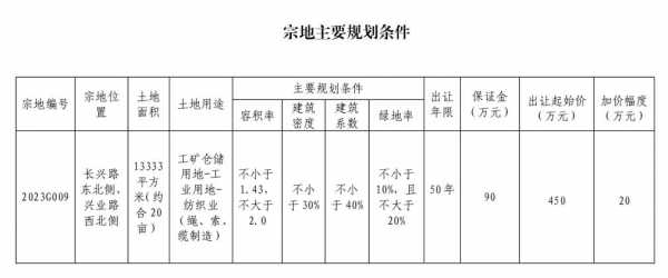 综管有什么权利 