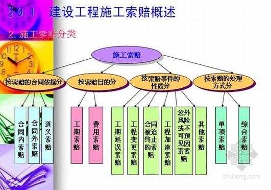 为什么工程索赔 