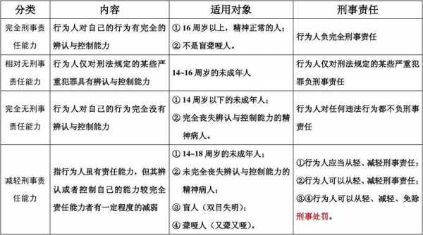 各国的刑事责任能力年龄 