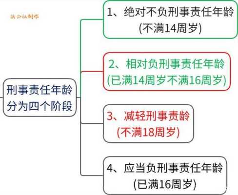 各国的刑事责任能力年龄 