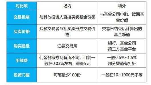 基金是什么含义 