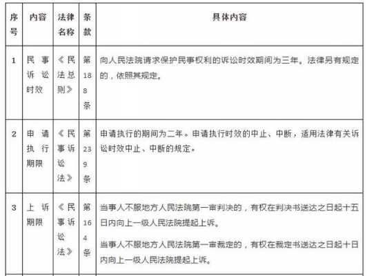 滥用上诉权的民事责任 