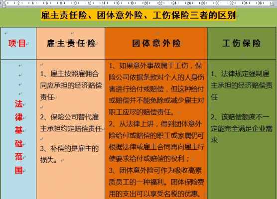 为员工买的雇主责任险 