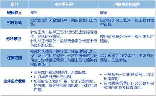 为员工买的雇主责任险 