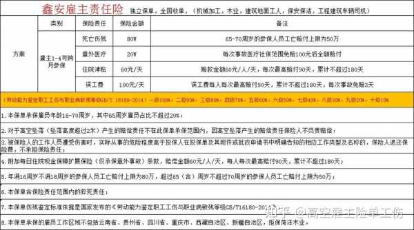 为员工买的雇主责任险 