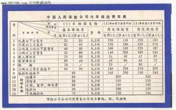 车险 双方各一半责任 
