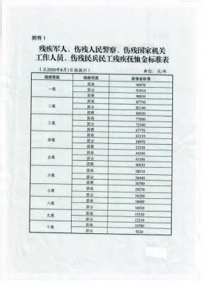 保安都有什么补贴 