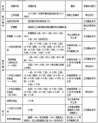 工伤返还入什么 