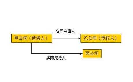 什么是特殊债权 