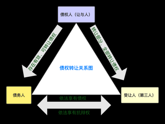 什么是特殊债权 
