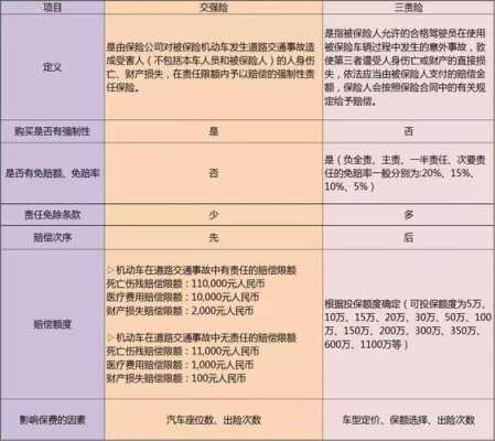 车上司机责任险(1万) 