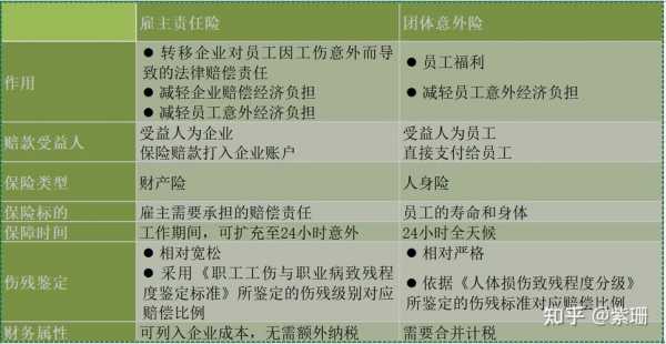 意外保险与雇主责任险 