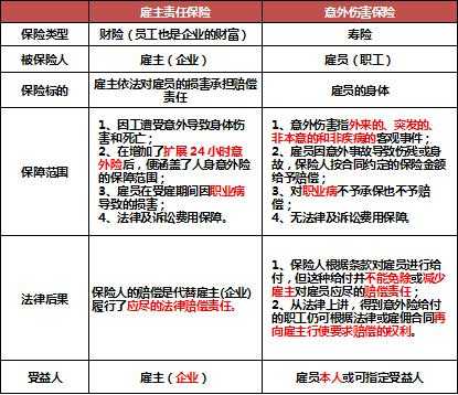 意外保险与雇主责任险 