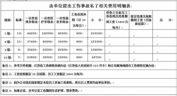 什么是半补偿 