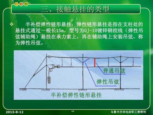 什么是半补偿 