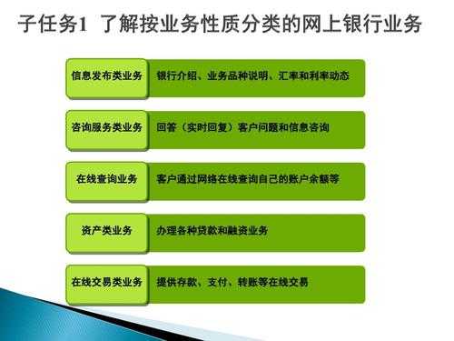 业务类型有什么 