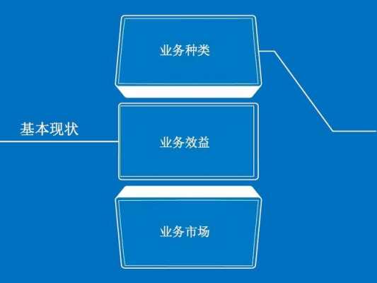 业务类型有什么 