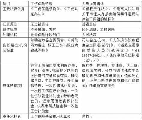 什么是比对工伤 