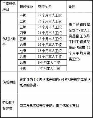 什么是比对工伤 