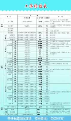 什么是比对工伤 