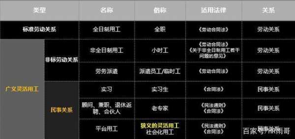 用工形式这什么 