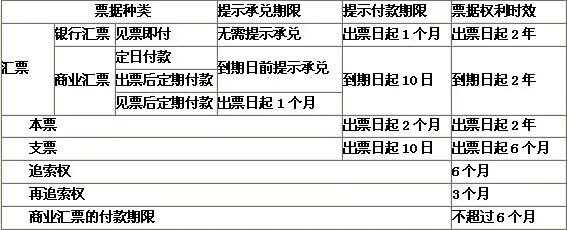 什么叫付款期限 