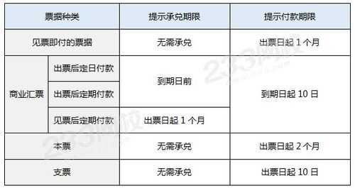 什么叫付款期限 