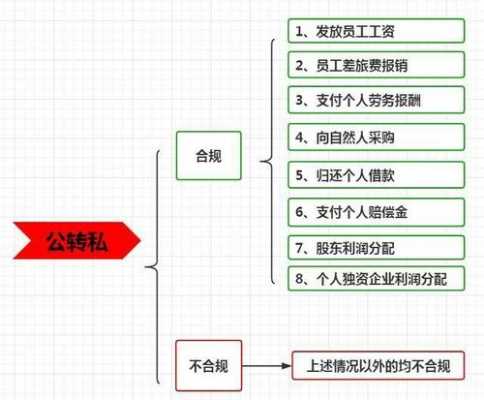 公转私有什么后果 
