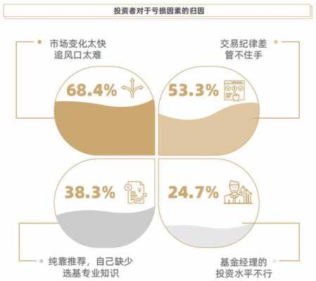 投资行为叫什么 