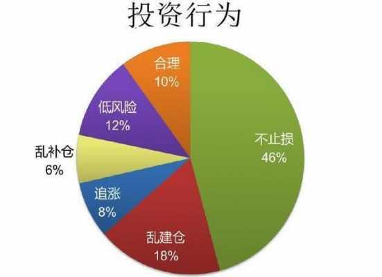 投资行为叫什么 