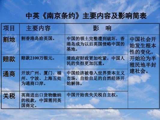 条约保留是什么 