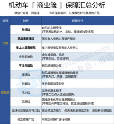车辆人员责任险可需要买 