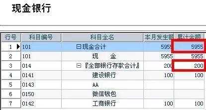 银行怕什么查账 