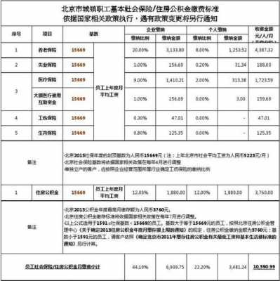 北京公积金什么标准 