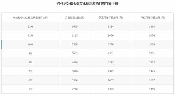 北京公积金什么标准 