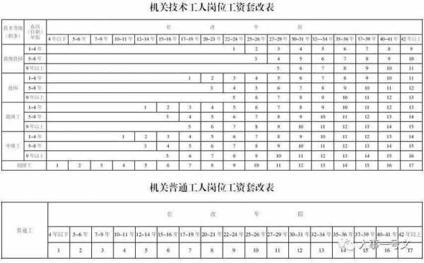 什么叫套改年限 