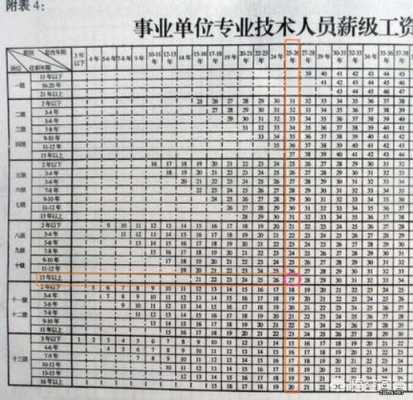什么叫套改年限 