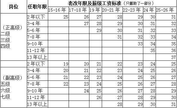什么叫套改年限 